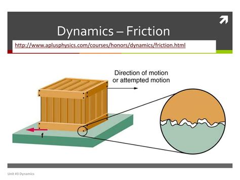 Image result for Dynamics of Machine Friction