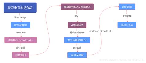 Image result for B Ed Model Computer Science