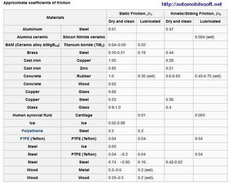 Image result for Uniform Rectangular Array