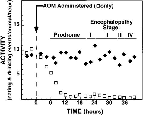 Image result for Intraperitoneal Injection Animals