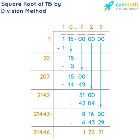 Square Root of 115 - How to Find the Square Root of 115?