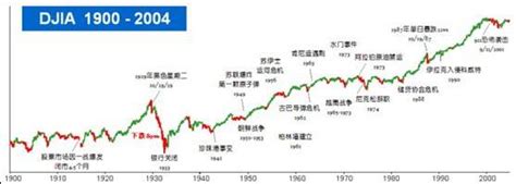 全球股市一季度惨淡收官 道指创1987年来最大跌幅 - 湘股播报 - 新湖南