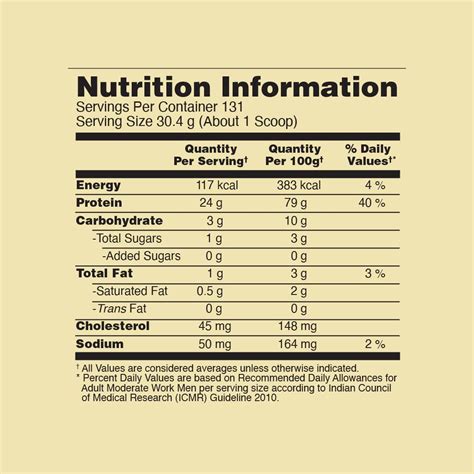 Optimum Nutrition (ON) Gold Standard 100% Whey Protein Double Rich ...