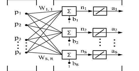 Implement and Function Using Adaline Network 的图像结果