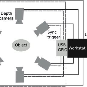 How to Use Object Scanner 的图像结果