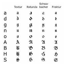alfabeto gotico lettere gebrochene schriften png alfabeto gotico lettere gebrochene schriften png