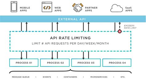 Image result for API How to Adjust Length