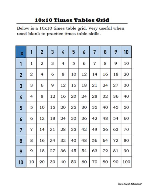 Image result for 3rd Grade Times Table Chart