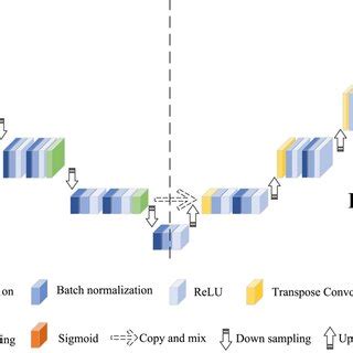 Convolutional Encoding 的图像结果