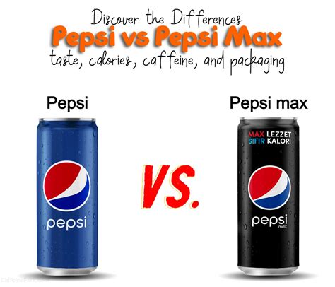 Pepsi vs Pepsi Max: What's the Difference?