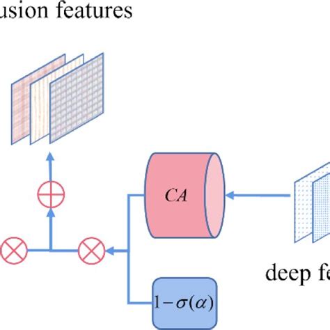 Image result for Sd-Sf Tutorial