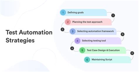 TCS Interview Questions for Automation Tester 的图像结果
