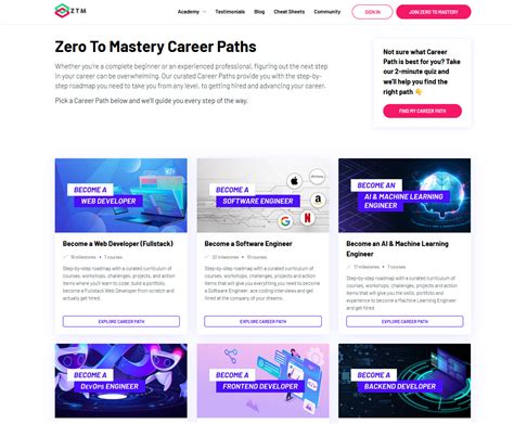 Entry Level Tech Jobs 的图像结果