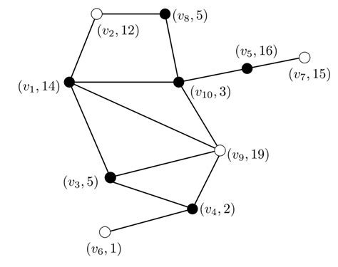 Algorithm Robotics Gr8 的图像结果
