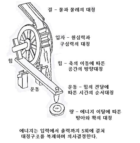 Image result for Computer Knowledge Chart