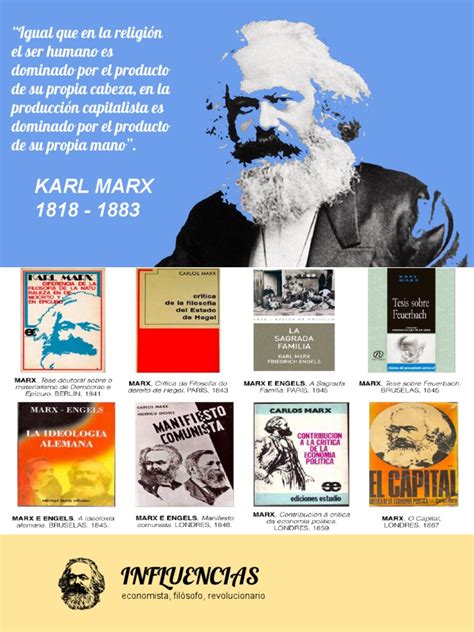 Image result for Alienacion Marx