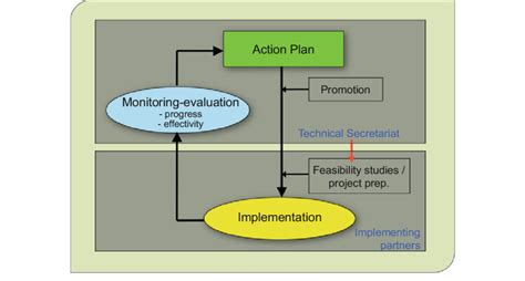 Image result for Software Implementation Framework