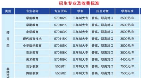 衡阳幼儿师范高等专科学校学费2023年一年多少钱 附各专业最新收费标准