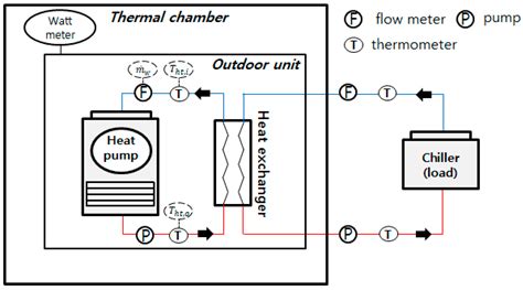 Investigation of Heat Pump Operation Strategies with Thermal Storage in ...
