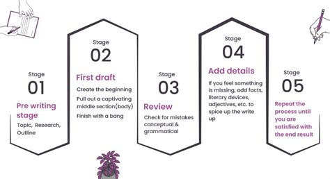 Descriptive Writing Structure 的图像结果