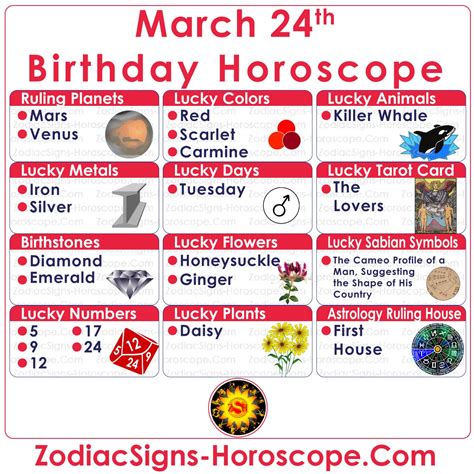 March 24 Zodiac (Aries) Horoscope Birthday Personality and Lucky Things