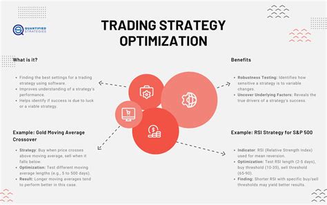 Image result for Trading Strategy Optimization