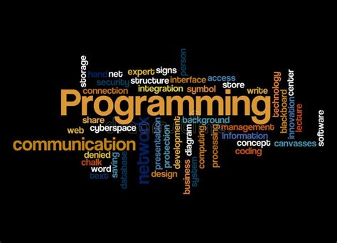 Image result for Java Programming Word Cloud