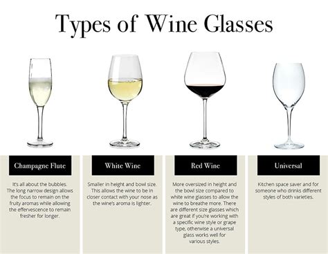 Wine Glass Guide: Choosing the Perfect Glass - Robins Kitchen