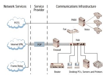 Image result for VPN Overview
