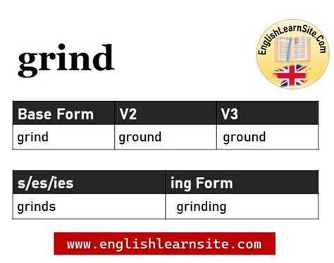 Grind V1 V2 V3, Grind Past and Past Participle Form Tense Verb 1 2 3 ...