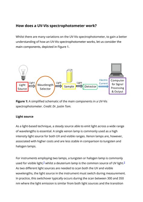 Image result for UV-Vis Spectroscopy Applications