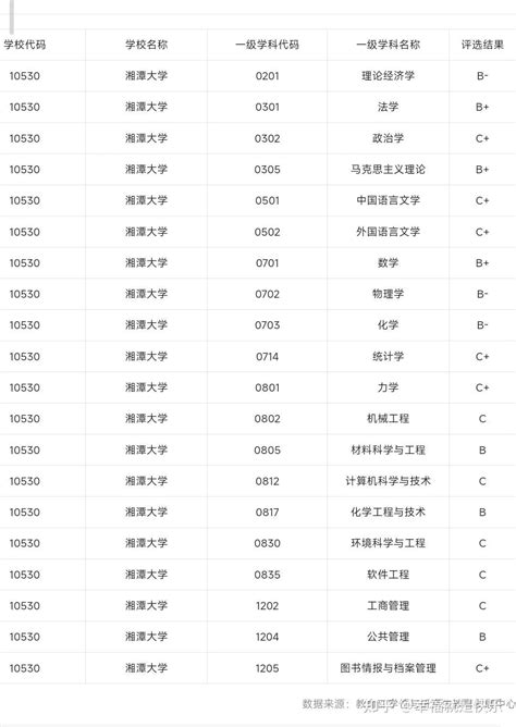 2022年法学专业大学排名及录取分数线表！（2023年高考参考）-高考100