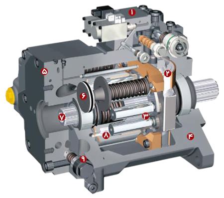 https://www.famcocorp.com/Uploadfiles/CkEditor/Images/linde/linde-piston-pump-mechanism.jpg