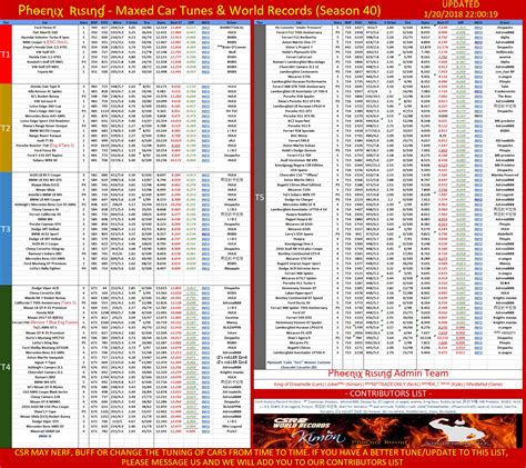+CS-R2 Tuning 的图像结果