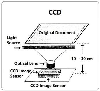 CIS Sensor 的图像结果