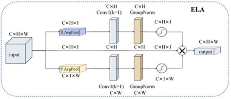 Apple Pest and Disease Detection Network with Partial Multi-Scale ...
