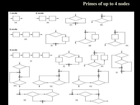 Image result for Sequence Control Structure Example