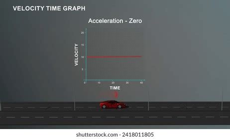Velocity Time Graph Animation 的图像结果