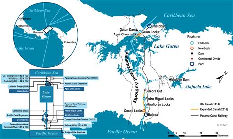 Main Components of the Panama Canal | Port Economics, Management and Policy