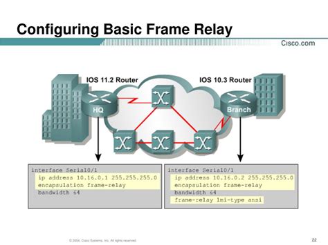 Image result for Introduction to Frame Relay Tutorial