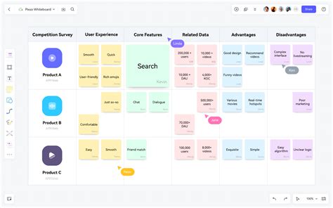 Image result for Service Design Examples