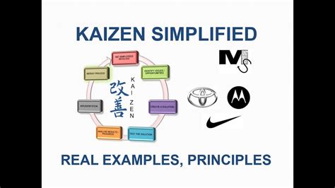 Example of Kaizen 的图像结果
