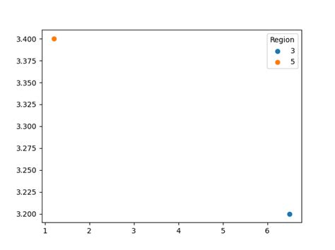 Image result for Color ES Python