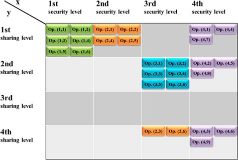Knowledge Operations Sign 的图像结果