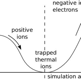 Potential Negative 的图像结果