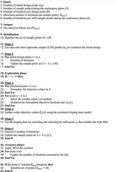 Image result for Stochastic Optimization Tutorial