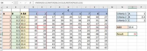 Image result for 3D Lookup Excel