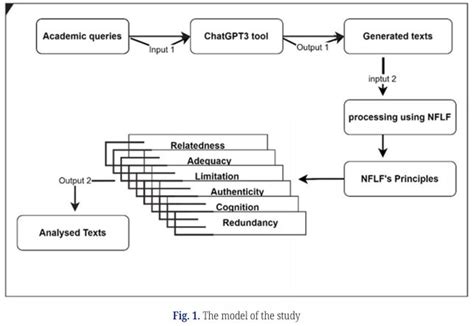 Study Modeling 的图像结果