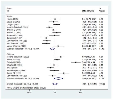 P3b Amplitude and Latency in Tic Disorders: A Meta-Analysis