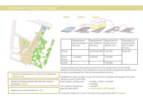 In-situ Upgrade of slums- Informal to formal settlement | CEPT - Portfolio